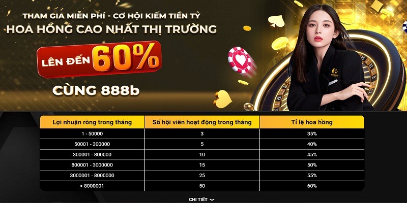 Chính sách nhận hoa hồng đại lý 888b